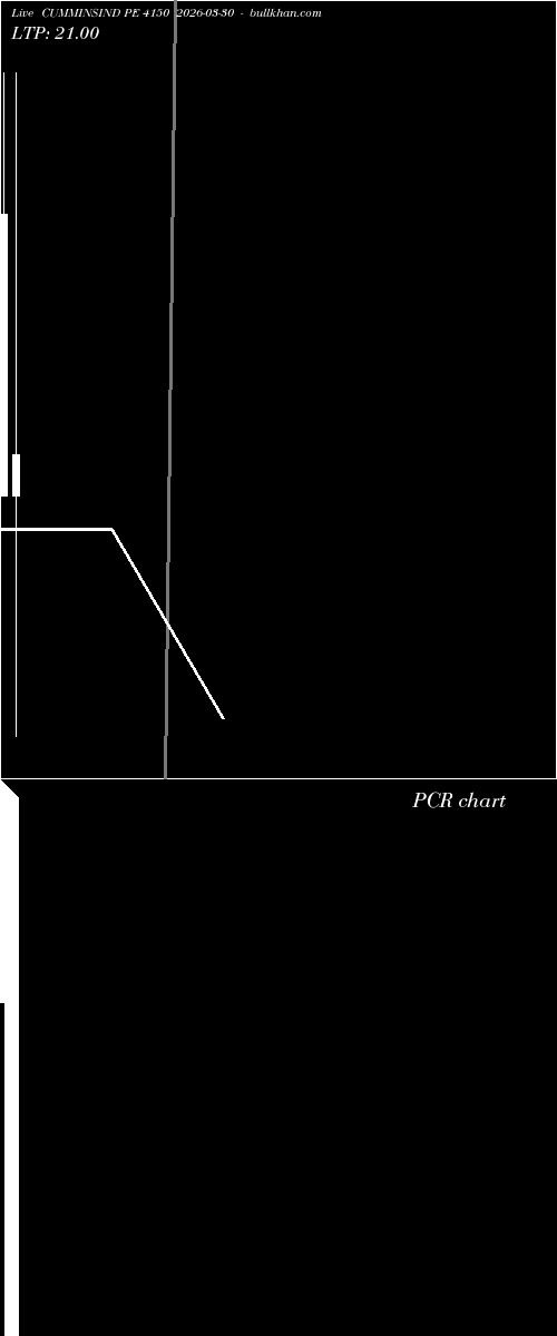 option chart CUMMINSIND PE 4150 2026-03-30 