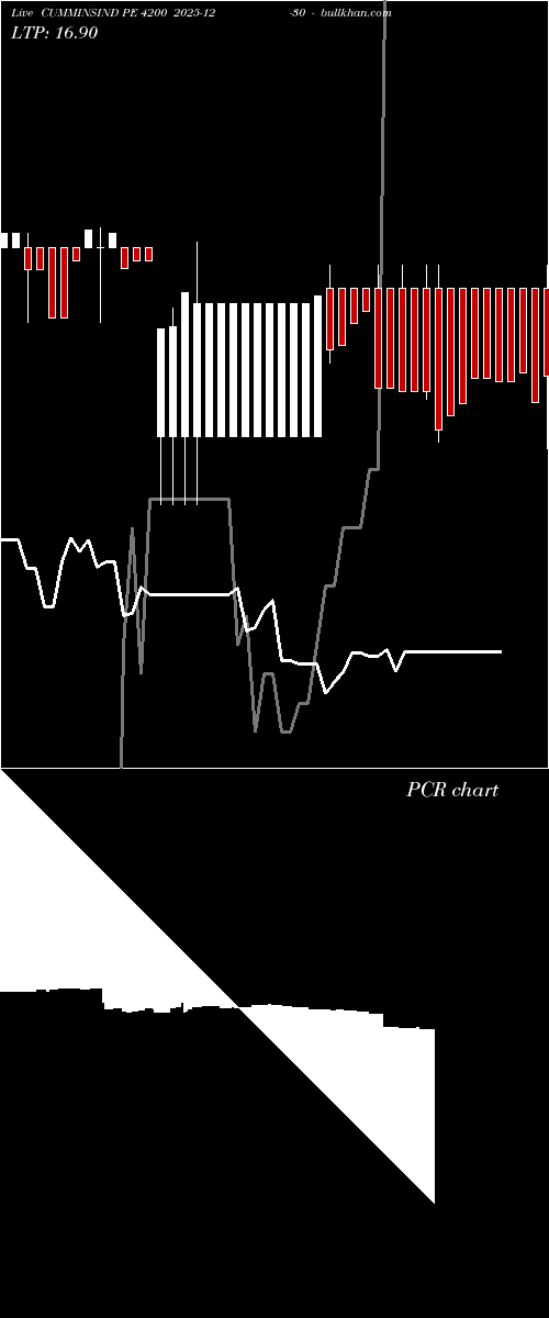  option chart CUMMINSIND PE 4200 2025-12-30 