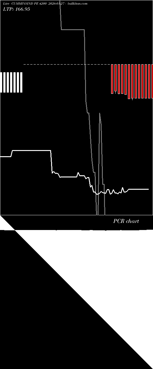  option chart CUMMINSIND PE 4200 2026-01-27 