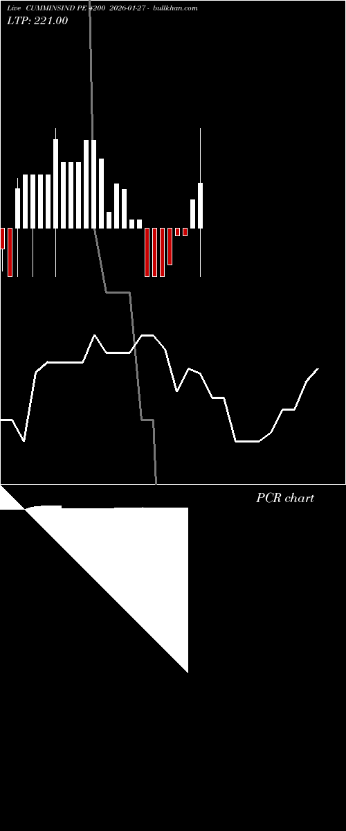  option chart CUMMINSIND PE 4200 2026-01-27 