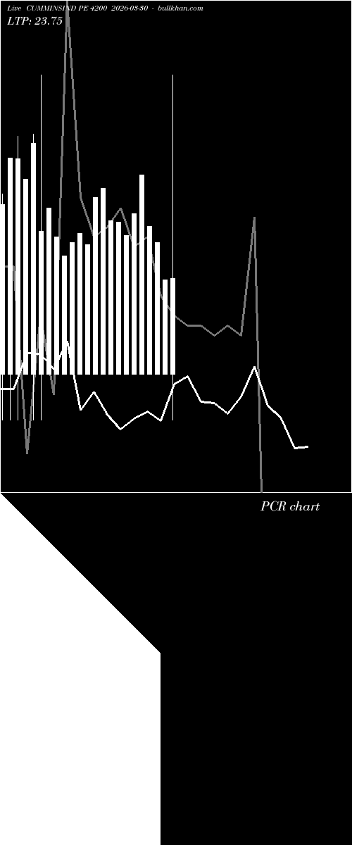  option chart CUMMINSIND PE 4200 2026-03-30 