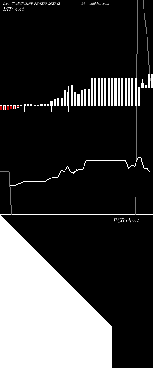  option chart CUMMINSIND PE 4250 2025-12-30 