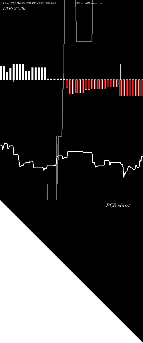  option chart CUMMINSIND PE 4250 2025-12-30 