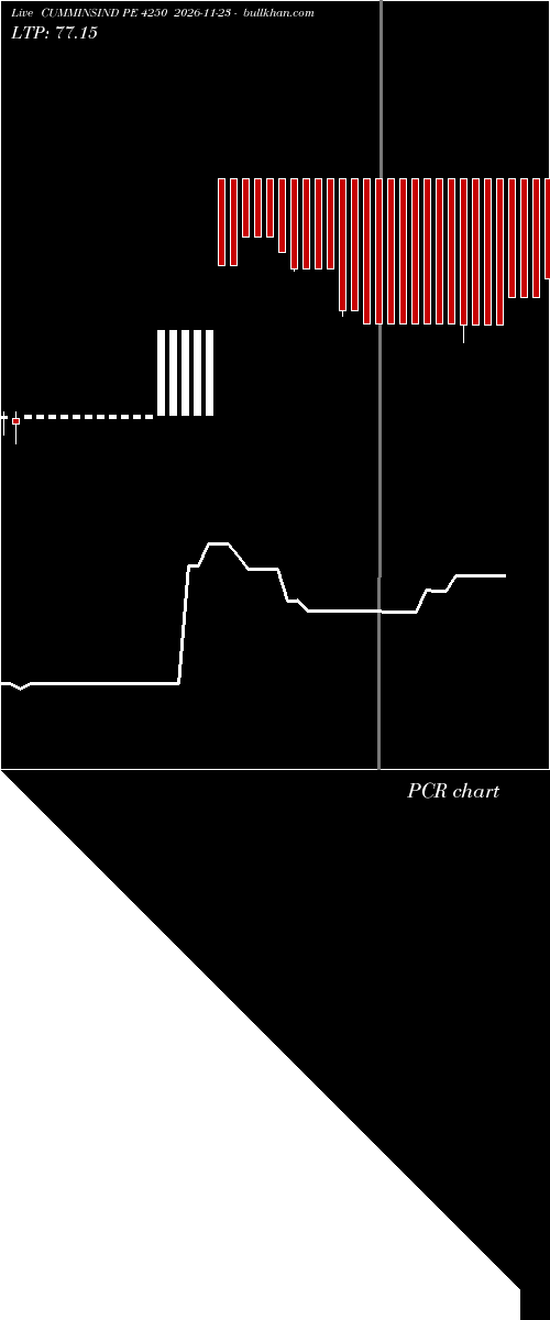  option chart CUMMINSIND PE 4250 2026-11-23 