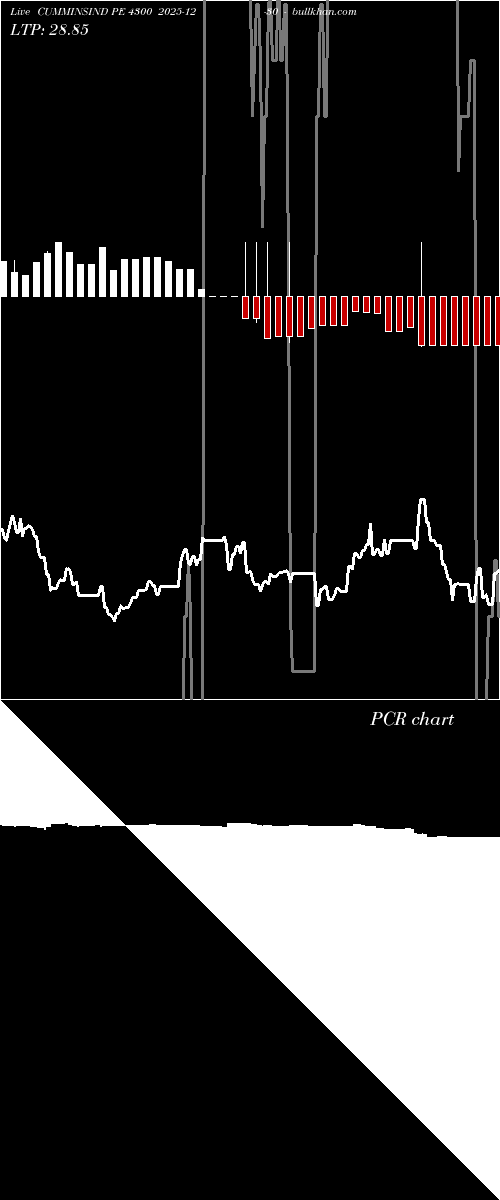  option chart CUMMINSIND PE 4300 2025-12-30 