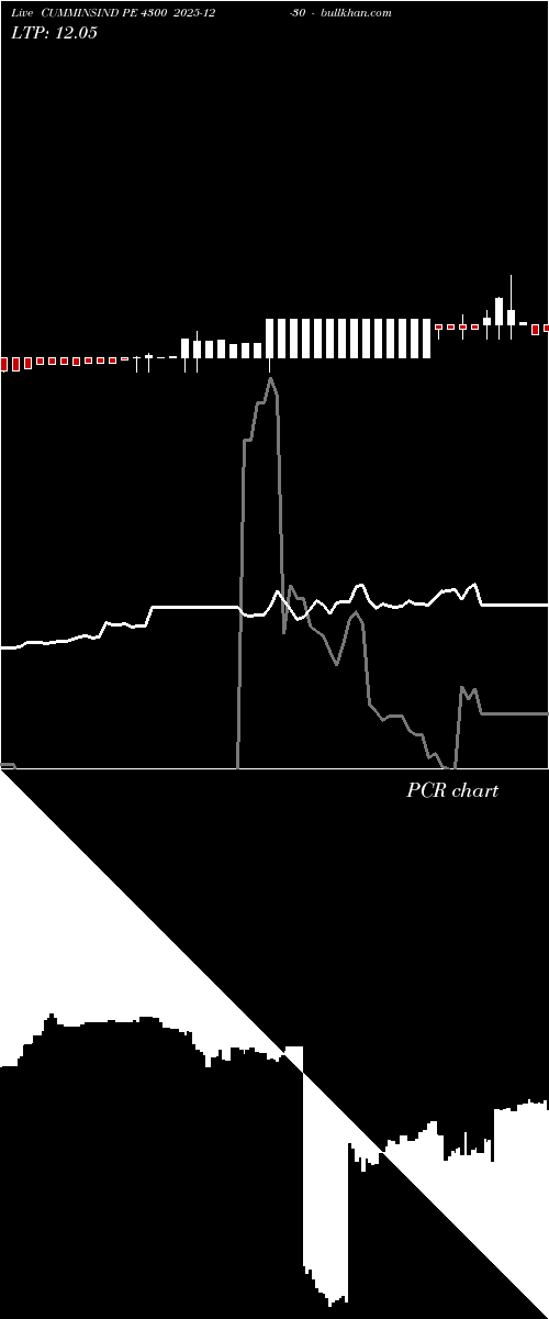  option chart CUMMINSIND PE 4300 2025-12-30 