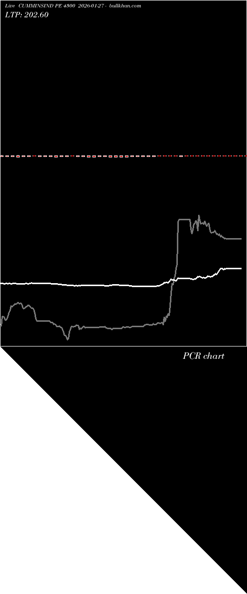  option chart CUMMINSIND PE 4300 2026-01-27 