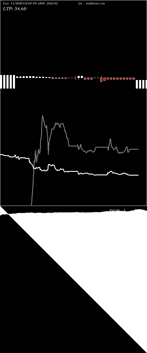  option chart CUMMINSIND PE 4300 2026-02-24 