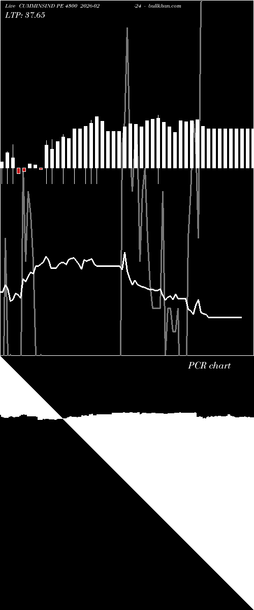  option chart CUMMINSIND PE 4300 2026-02-24 