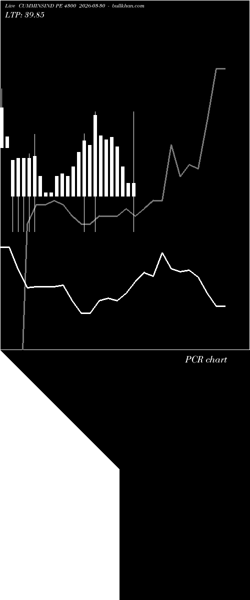  option chart CUMMINSIND PE 4300 2026-03-30 