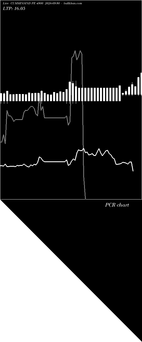  option chart CUMMINSIND PE 4300 2026-03-30 
