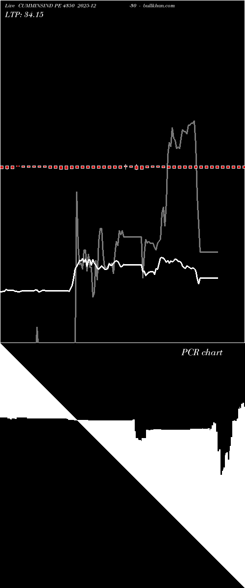  option chart CUMMINSIND PE 4350 2025-12-30 