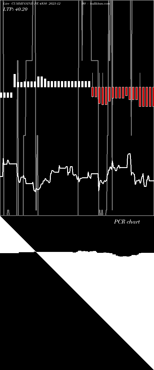  option chart CUMMINSIND PE 4350 2025-12-30 