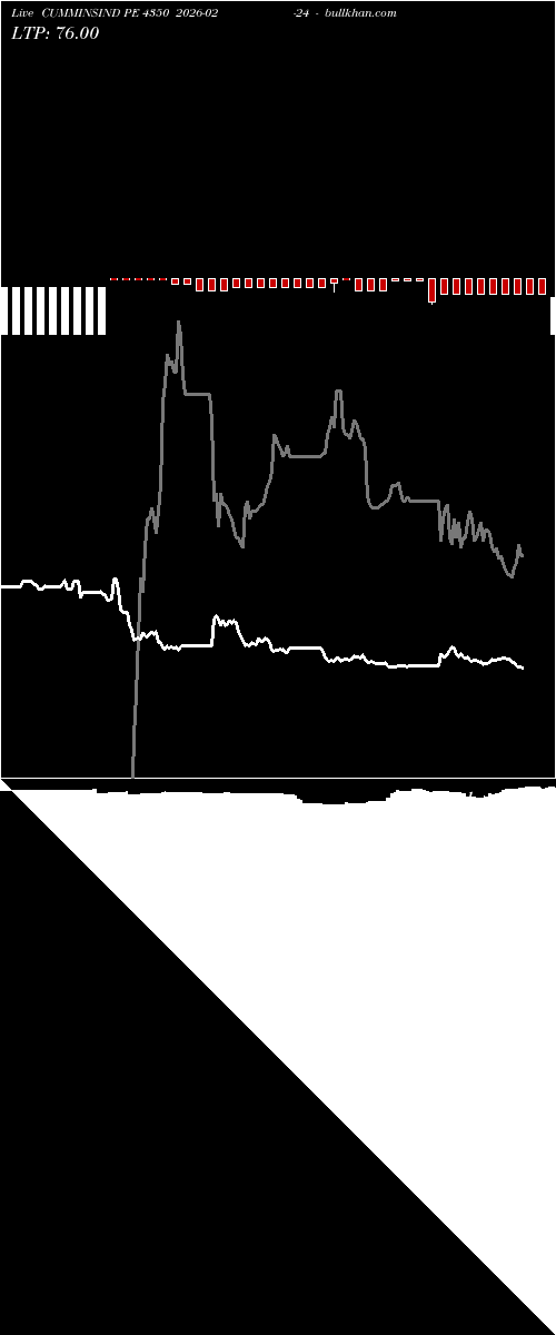  option chart CUMMINSIND PE 4350 2026-02-24 