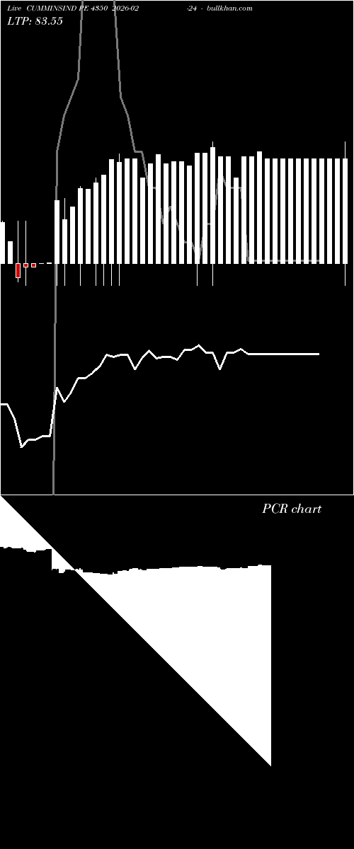  option chart CUMMINSIND PE 4350 2026-02-24 