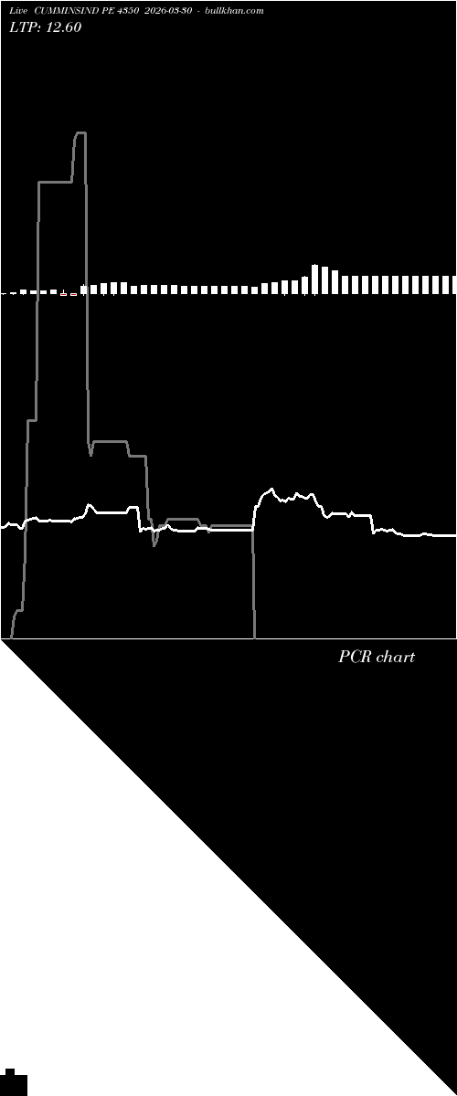  option chart CUMMINSIND PE 4350 2026-03-30 