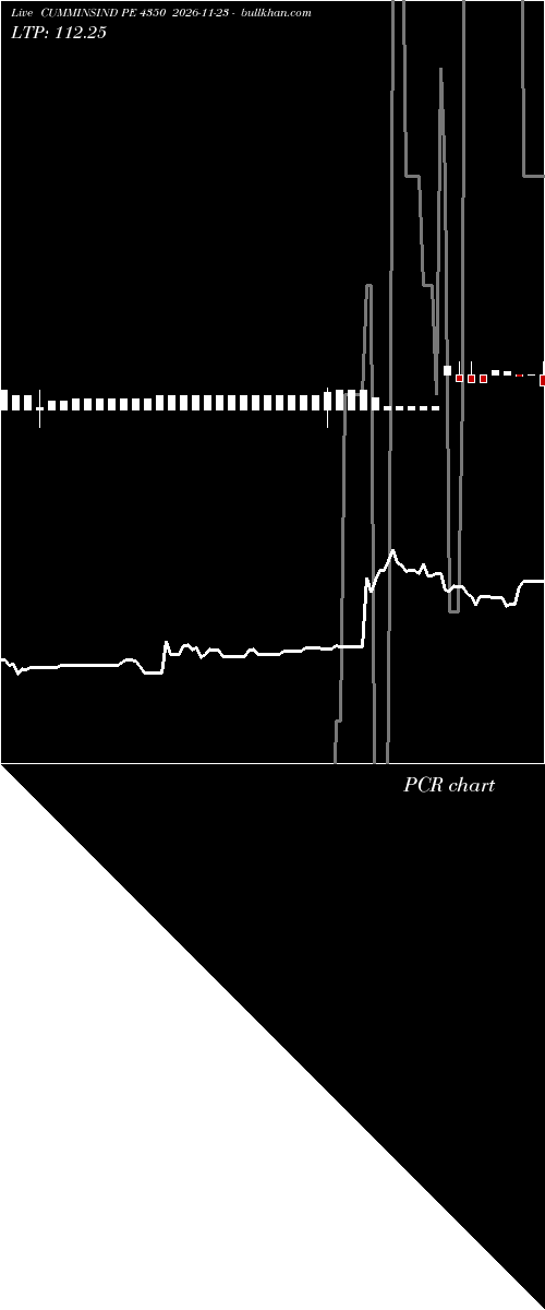  option chart CUMMINSIND PE 4350 2026-11-23 