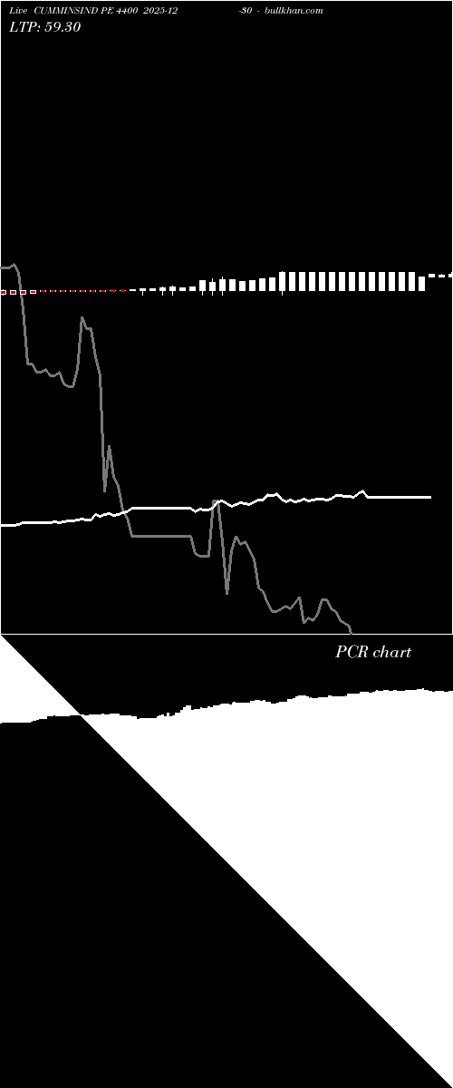  option chart CUMMINSIND PE 4400 2025-12-30 
