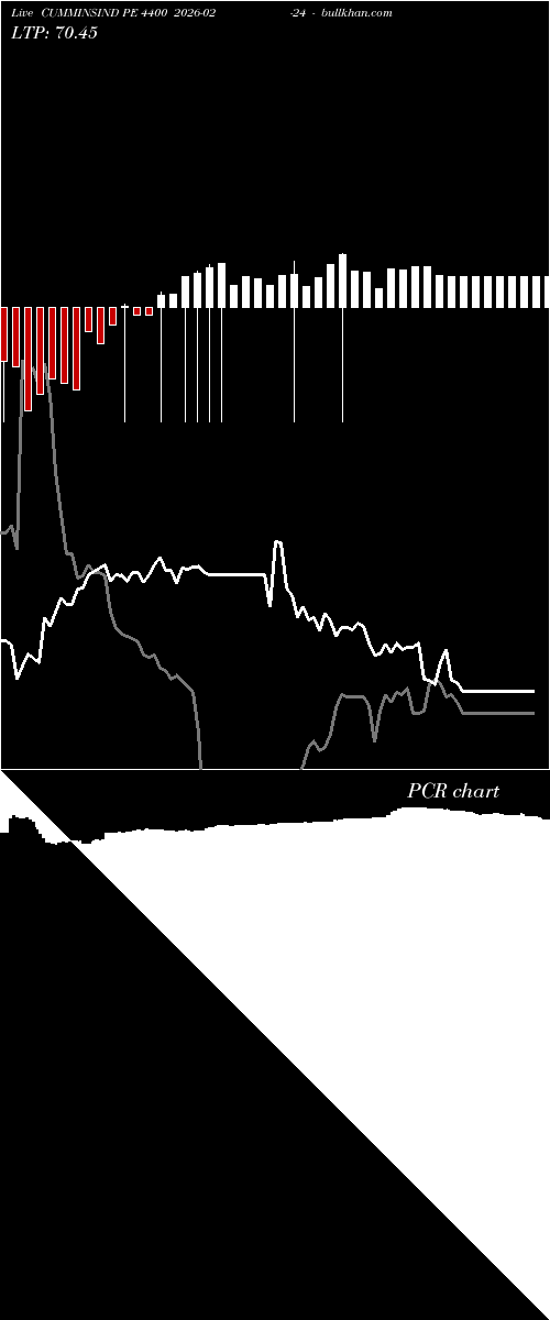  option chart CUMMINSIND PE 4400 2026-02-24 