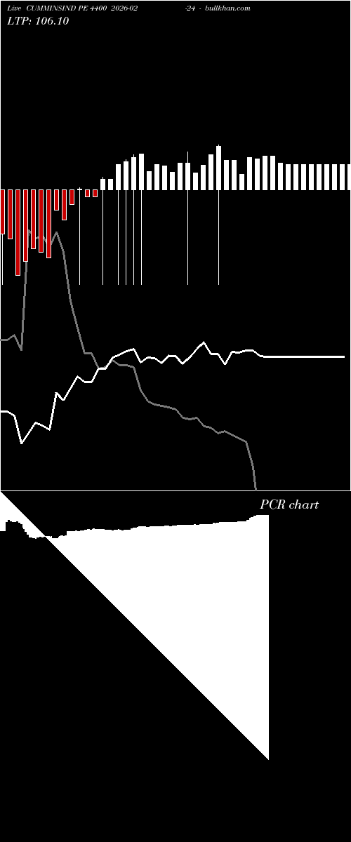  option chart CUMMINSIND PE 4400 2026-02-24 