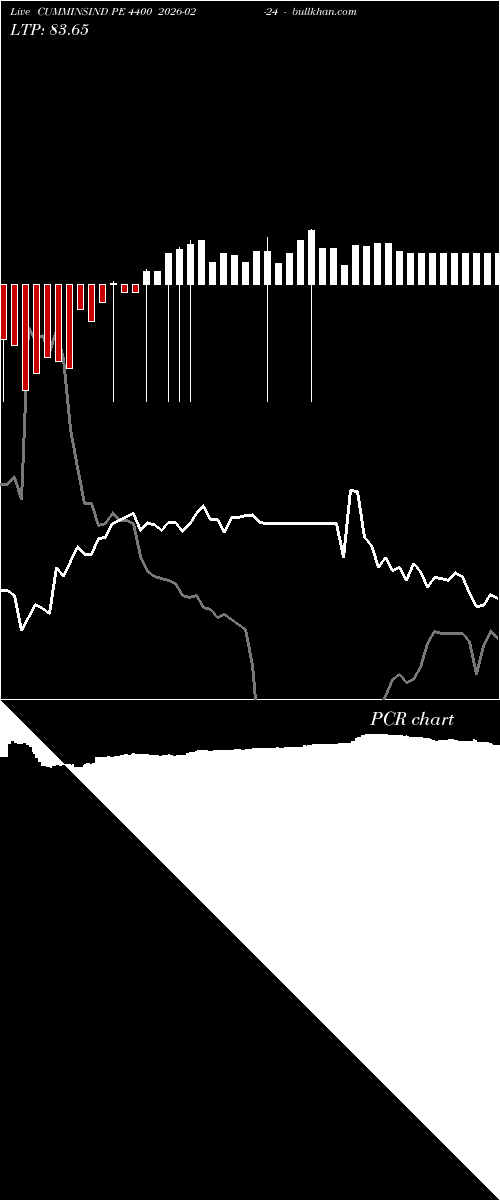  option chart CUMMINSIND PE 4400 2026-02-24 
