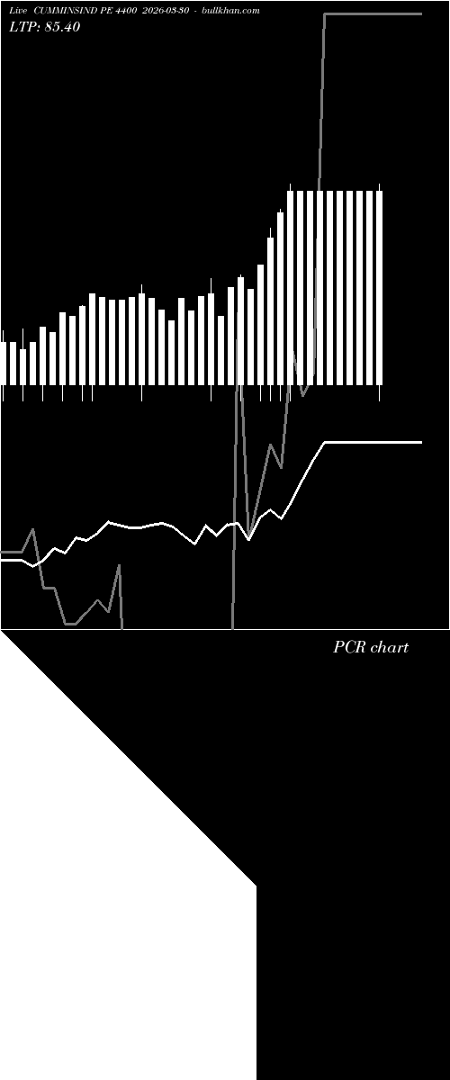  option chart CUMMINSIND PE 4400 2026-03-30 