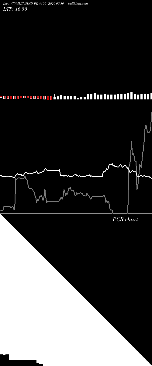  option chart CUMMINSIND PE 4400 2026-03-30 
