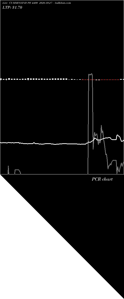  option chart CUMMINSIND PE 4400 2026-10-27 