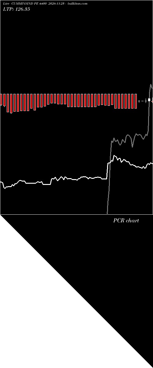  option chart CUMMINSIND PE 4400 2026-11-23 