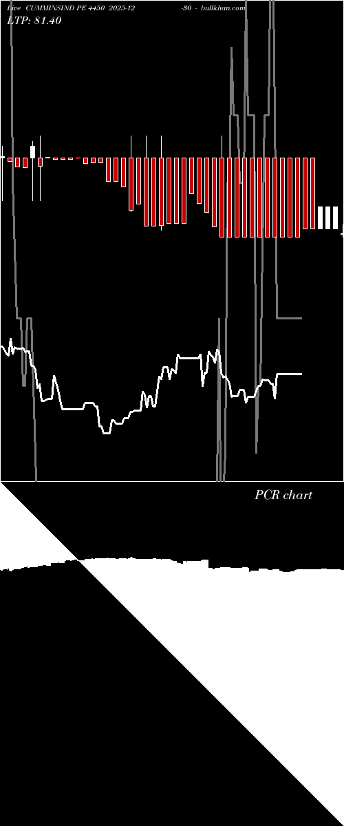  option chart CUMMINSIND PE 4450 2025-12-30 
