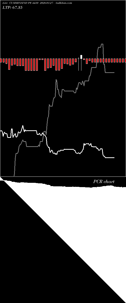  option chart CUMMINSIND PE 4450 2026-01-27 