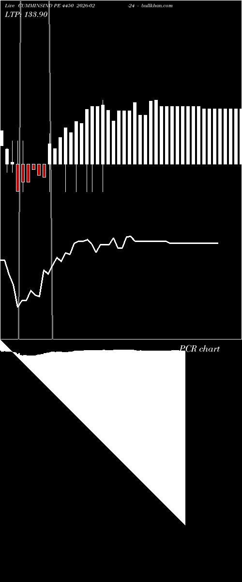  option chart CUMMINSIND PE 4450 2026-02-24 