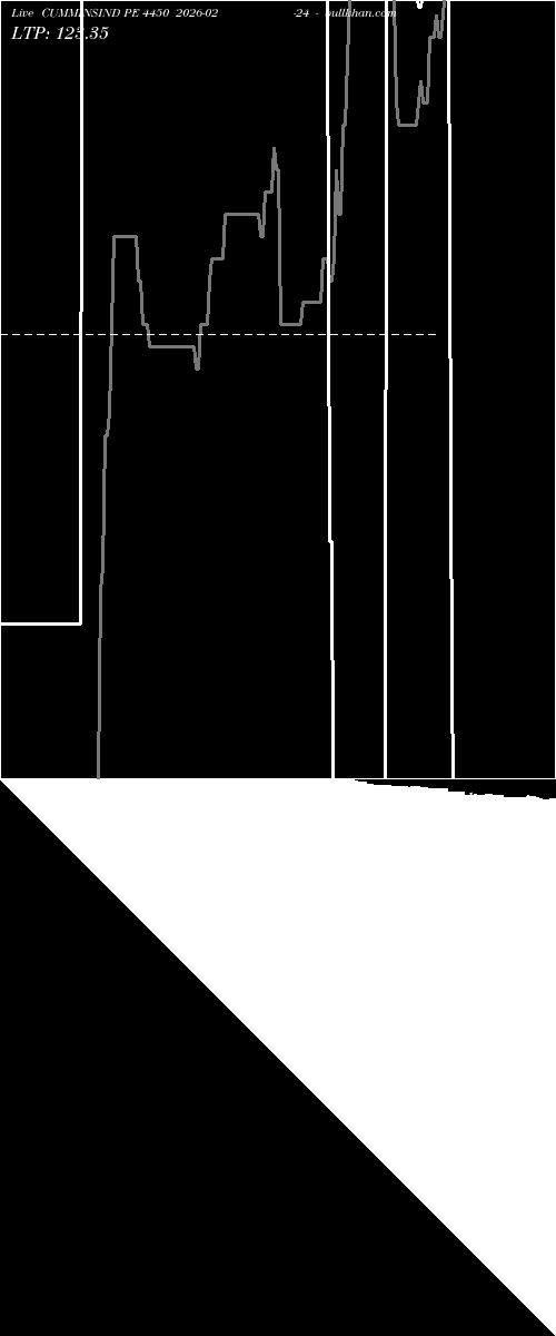  option chart CUMMINSIND PE 4450 2026-02-24 