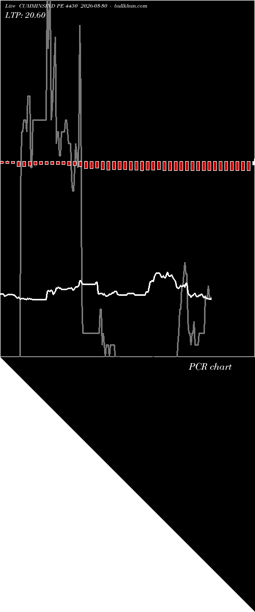  option chart CUMMINSIND PE 4450 2026-03-30 