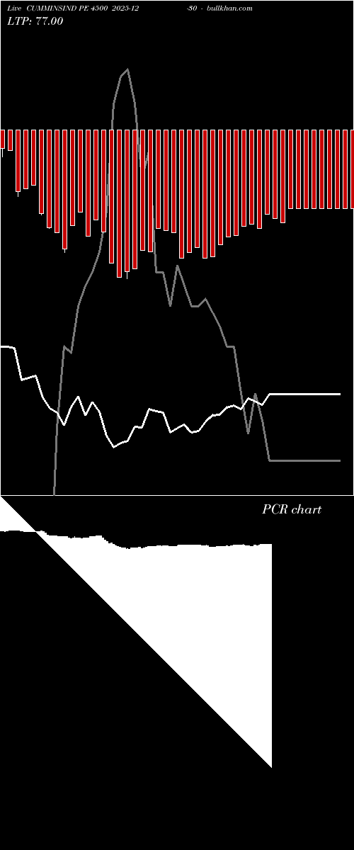  option chart CUMMINSIND PE 4500 2025-12-30 