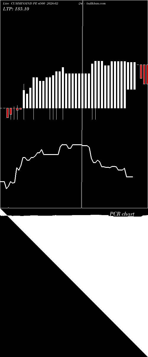  option chart CUMMINSIND PE 4500 2026-02-24 