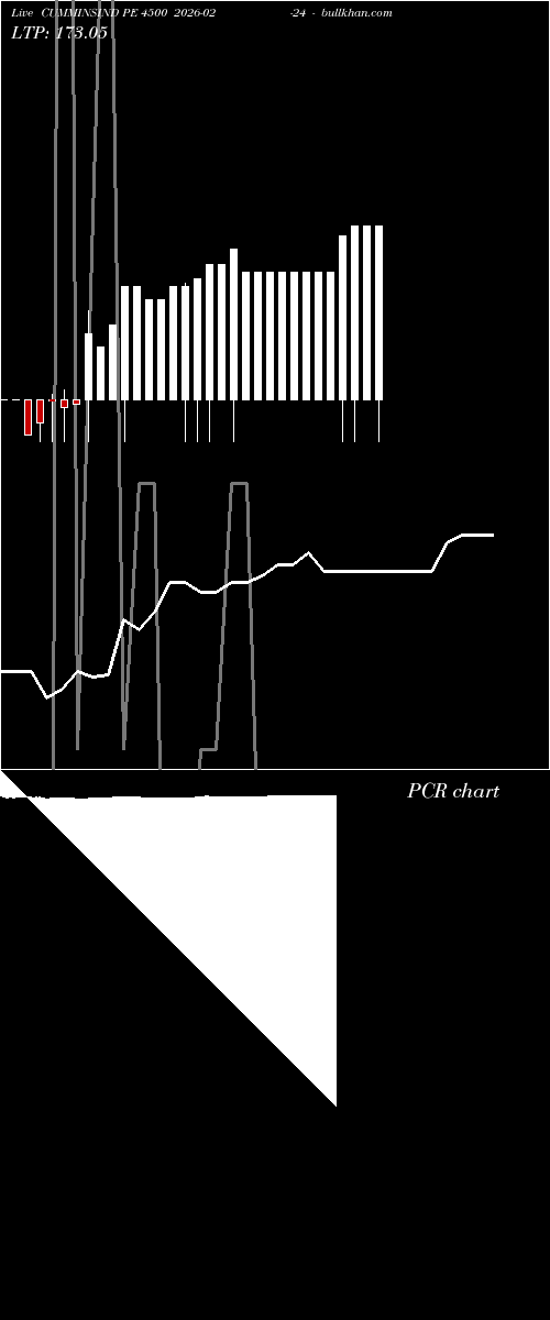  option chart CUMMINSIND PE 4500 2026-02-24 