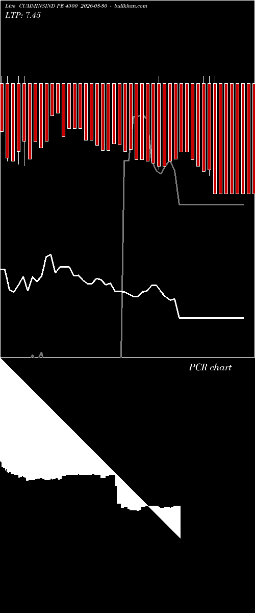  option chart CUMMINSIND PE 4500 2026-03-30 