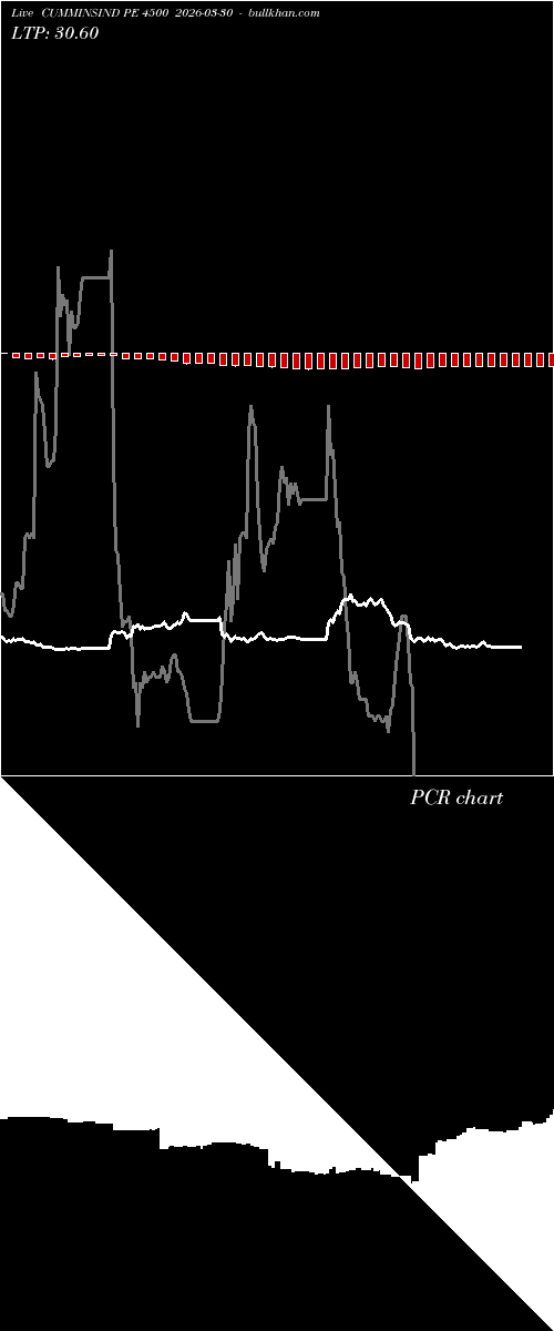  option chart CUMMINSIND PE 4500 2026-03-30 
