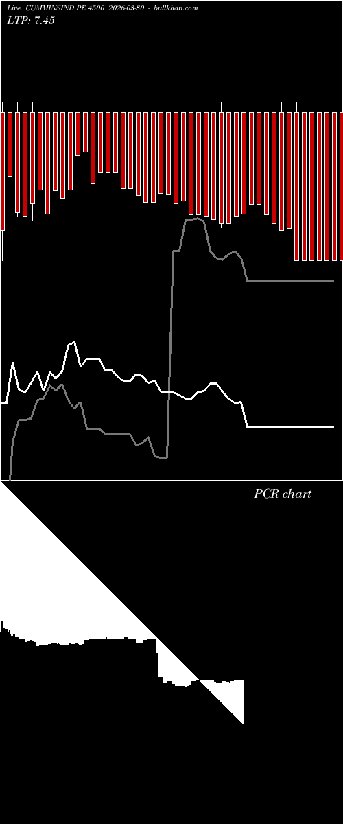  option chart CUMMINSIND PE 4500 2026-03-30 