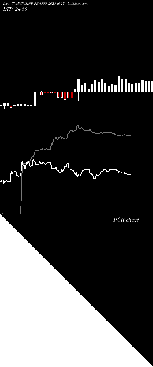  option chart CUMMINSIND PE 4500 2026-10-27 