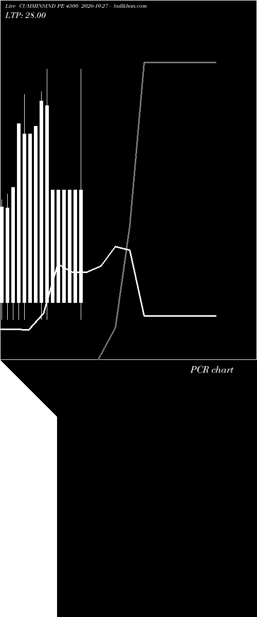  option chart CUMMINSIND PE 4500 2026-10-27 