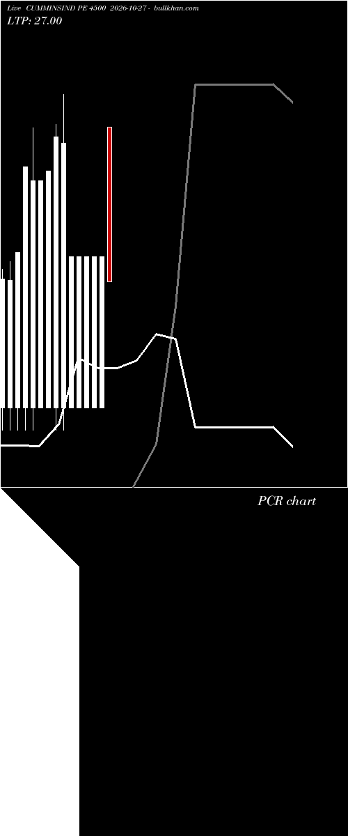  option chart CUMMINSIND PE 4500 2026-10-27 