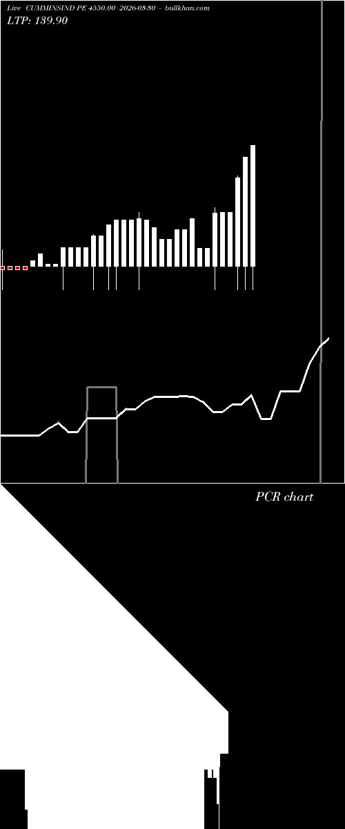  option chart CUMMINSIND PE 4550.00 2026-03-30 