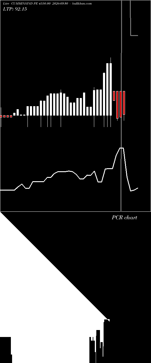  option chart CUMMINSIND PE 4550.00 2026-03-30 