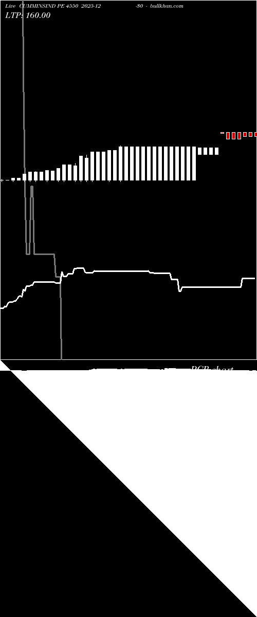  option chart CUMMINSIND PE 4550 2025-12-30 