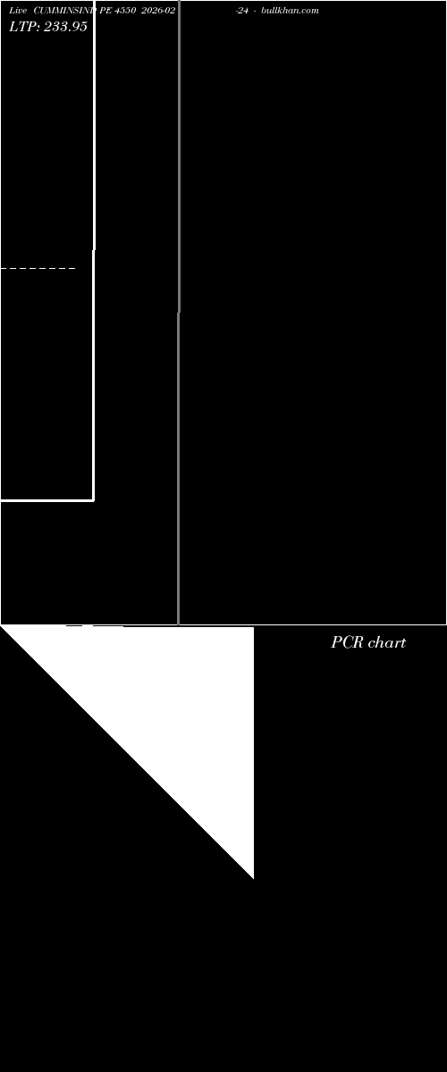  option chart CUMMINSIND PE 4550 2026-02-24 