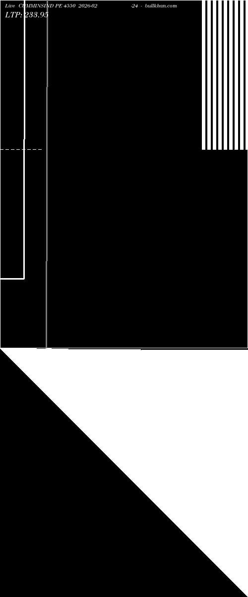  option chart CUMMINSIND PE 4550 2026-02-24 
