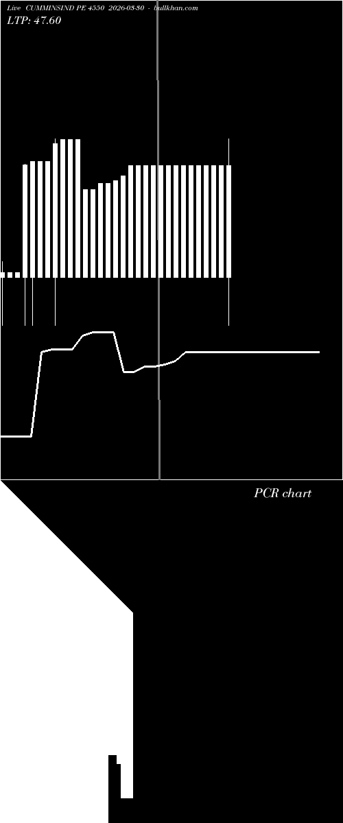  option chart CUMMINSIND PE 4550 2026-03-30 