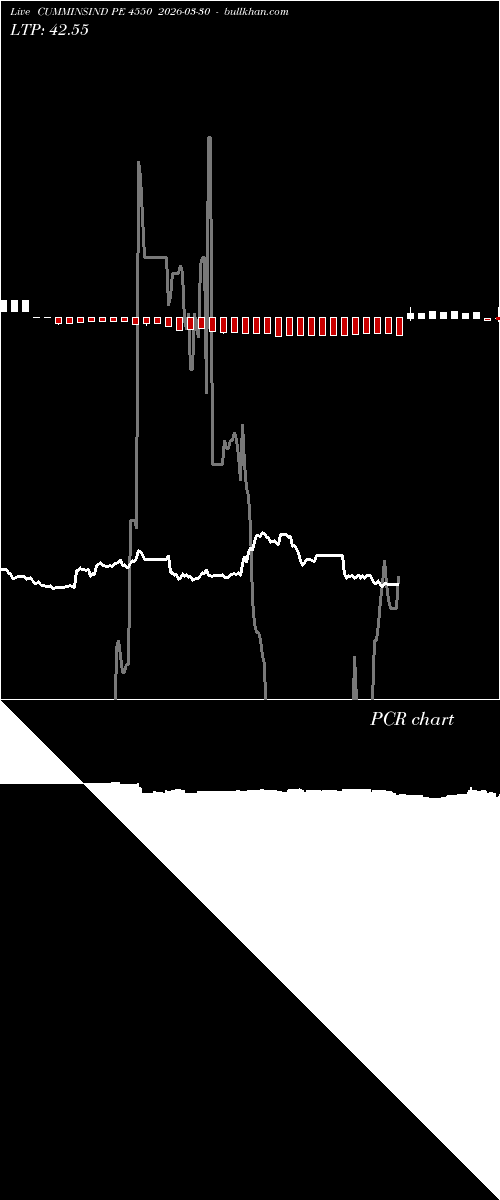  option chart CUMMINSIND PE 4550 2026-03-30 
